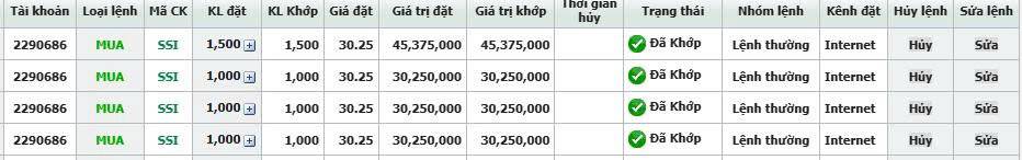 SSI - LEADER chứng khoán!. Sáng nay Group đã báo NĐT mở vị thế mua mới SSI vùng giá 30.25. Bắt đầu có  ...