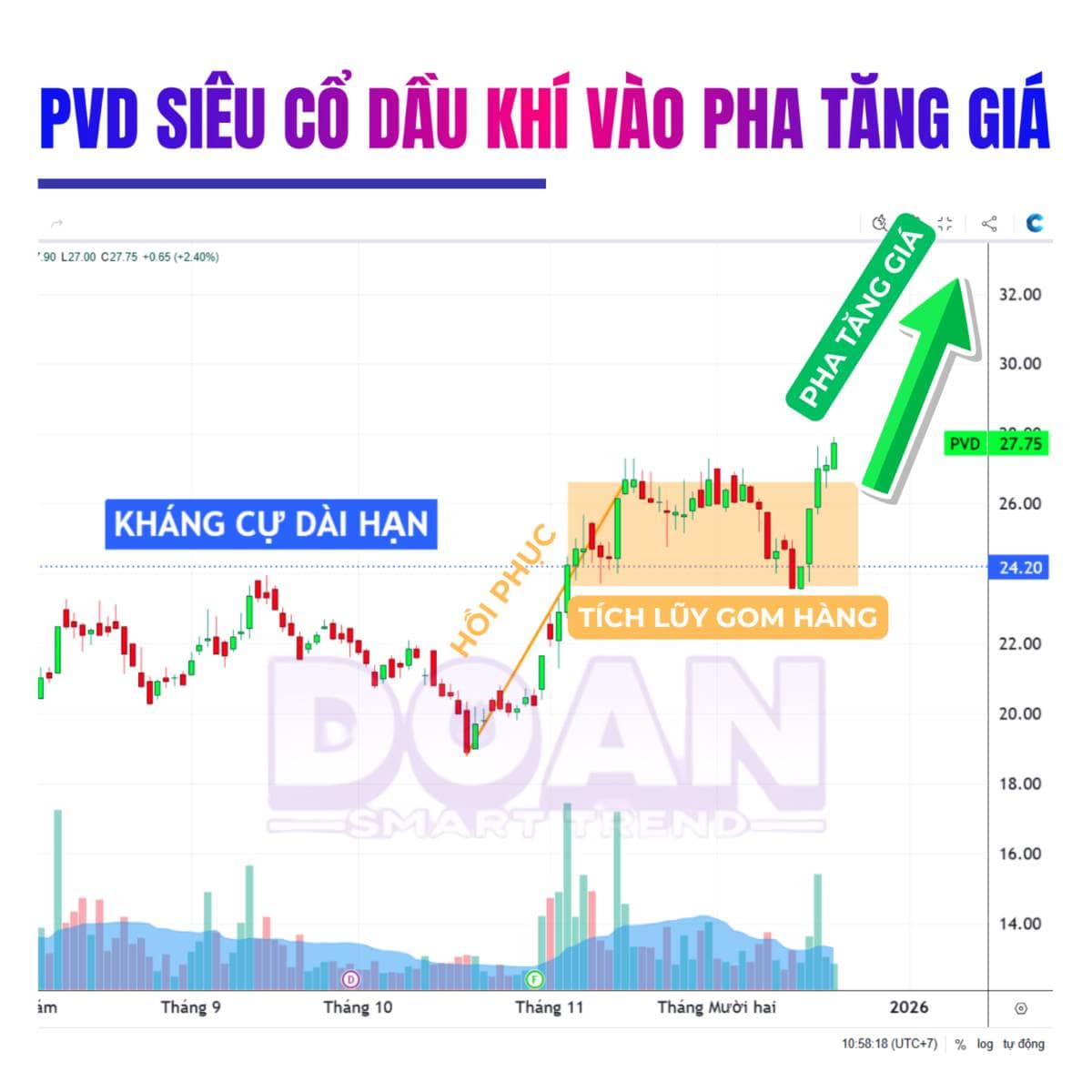 PVD siêu cổ phiếu dầu khí bước vào pha tăng giá