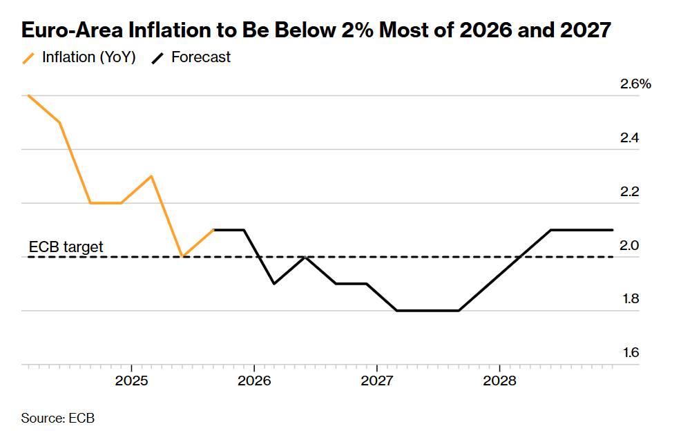 ECB tạm dừng chu kỳ nới lỏng khi kinh tế tăng trưởng bền vững hơn