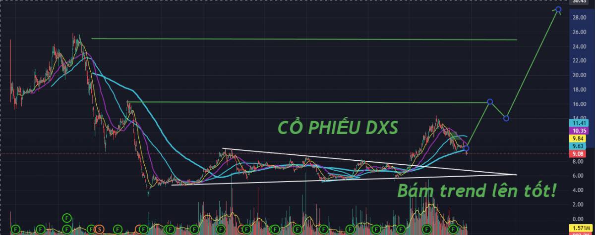 Tư duy ngược sóng!
