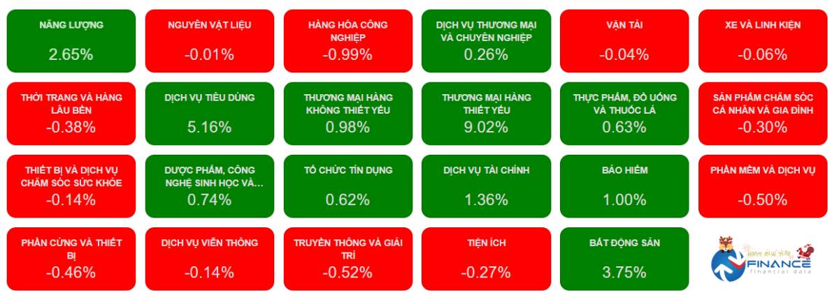 Báo cáo Phân tích Thị trường Chứng khoán Phiên 19/12: Dòng tiền Lớn Trở lại, VN-Index Bứt phá qua mốc  ...