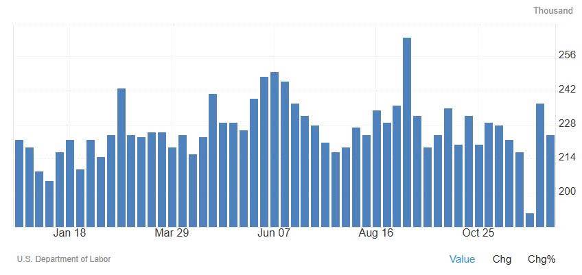 VÀNG GIỮ VỮNG ĐÀ TĂNG KHI DỮ LIỆU CPI CỦNG CỐ TRIỂN VỌNG CẮT GIẢM LÃI SUẤT CỦA FED. Thị trường vàng  ...