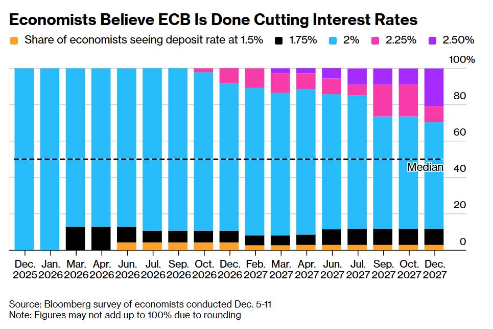 ECB tạm dừng chu kỳ nới lỏng khi kinh tế tăng trưởng bền vững hơn