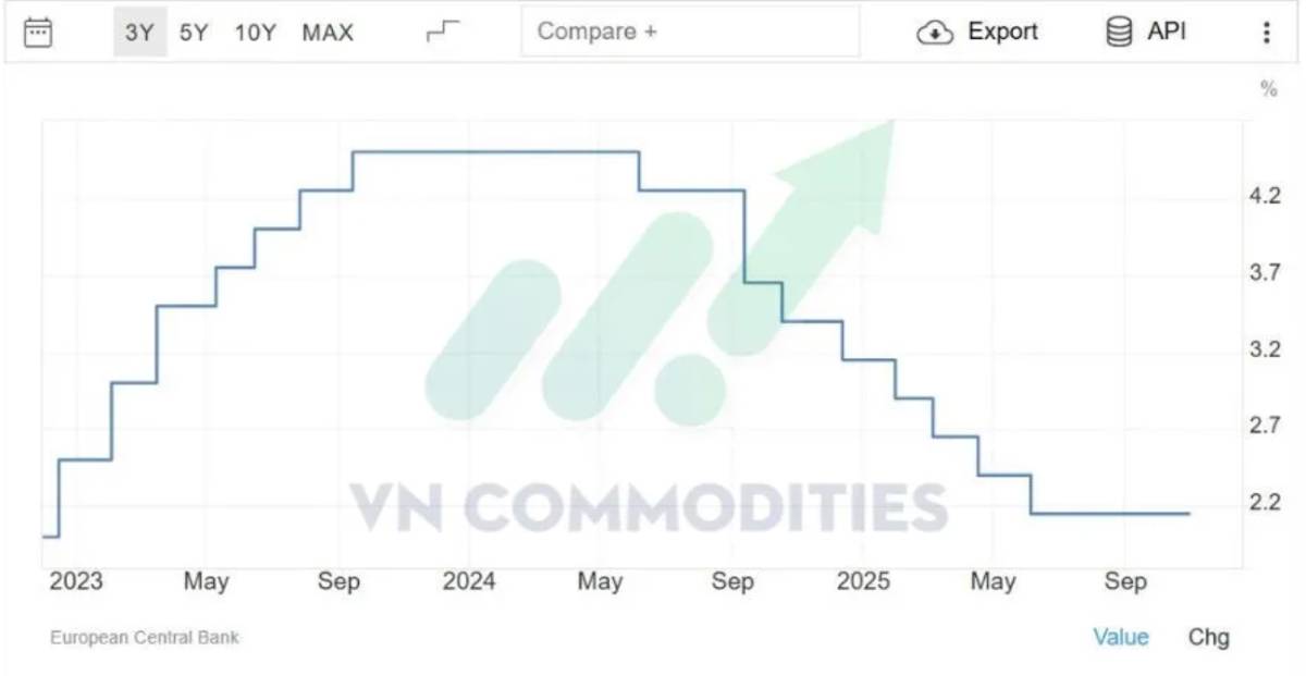 CPI Mỹ bất ngờ lao dốc, nghi ngờ độ tin cậy dữ liệu; ECB đứng yên, BOE tiếp tục nới lỏng