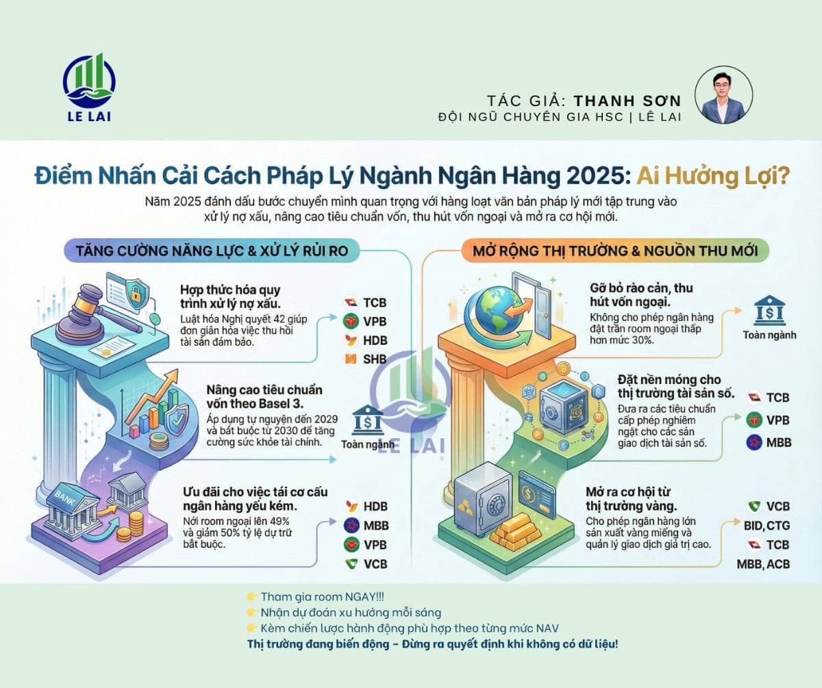 Cải cách pháp lý 2025: Ngân hàng nào đang nắm lợi thế lớn nhất?