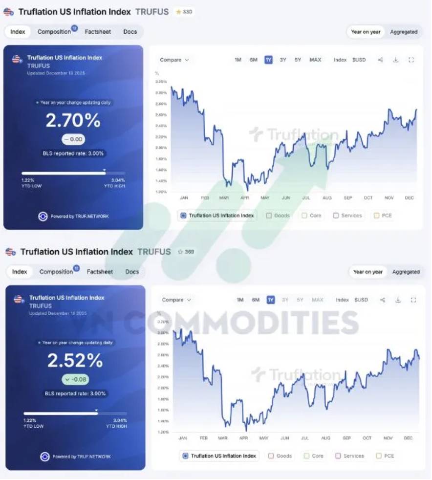 CPI Mỹ bất ngờ lao dốc, nghi ngờ độ tin cậy dữ liệu; ECB đứng yên, BOE tiếp tục nới lỏng