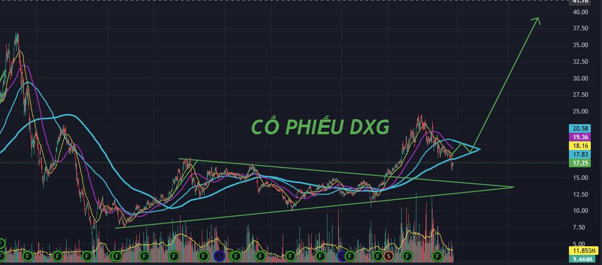 Tư duy ngược sóng!