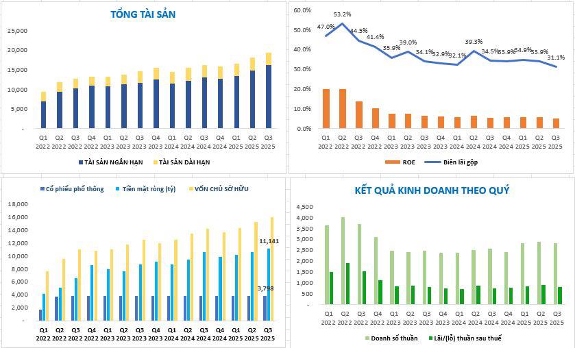 DGC - Quyết định đầu tư nên dựa vào định lượng. “Khuyết tật lớn nhất của thị trường chứng khoán là bất  ...