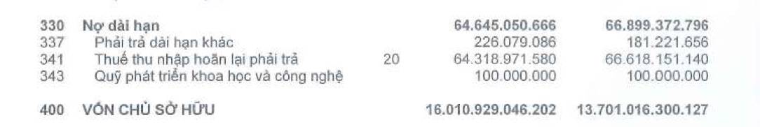 HSX: DGC dưới góc nhìn phân tích Dupont, dùng Five Way Dupont Analysis