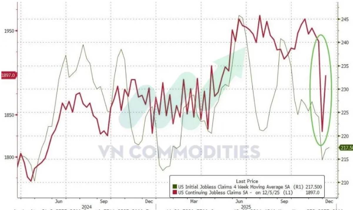 CPI Mỹ bất ngờ lao dốc, nghi ngờ độ tin cậy dữ liệu; ECB đứng yên, BOE tiếp tục nới lỏng