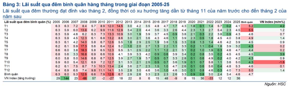 Thanh khoản căng thẳng, có tác động đến thị trường chứng khoán?