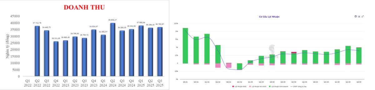 Mã cổ phiếu "nín thở" chờ thời khắc bứt phá