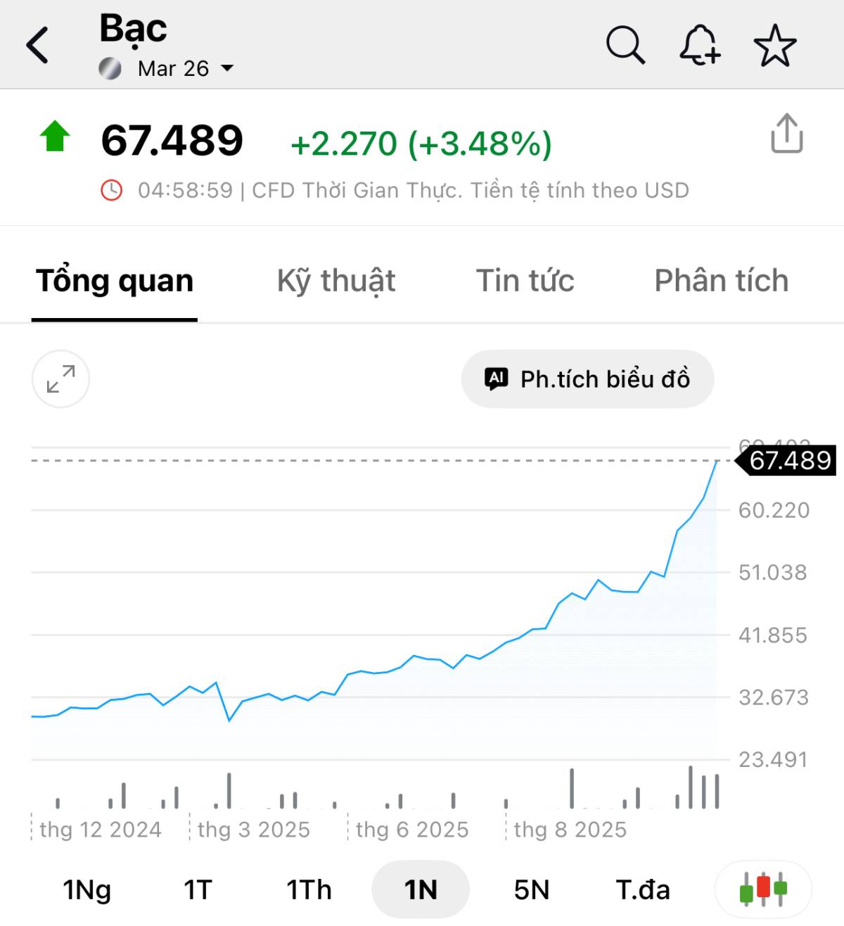 THỊ TRƯỜNG BẠC TRƯỚC THỀM 2026: ĐIỂM ĐẾN CỦA TẦM NHÌN HAY CẠM BẪY CỦA SỰ NÔN NÓNG?. Tính đến ngày 20/12/2025,  ...