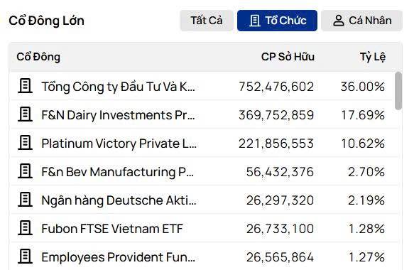 Vinamilk - "Chu kỳ con bò sữa"