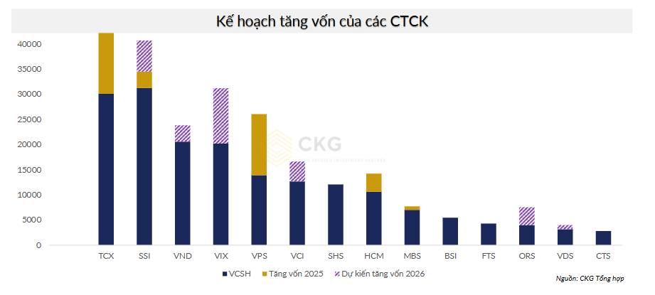 SSI - Anh cả ngành chứng !