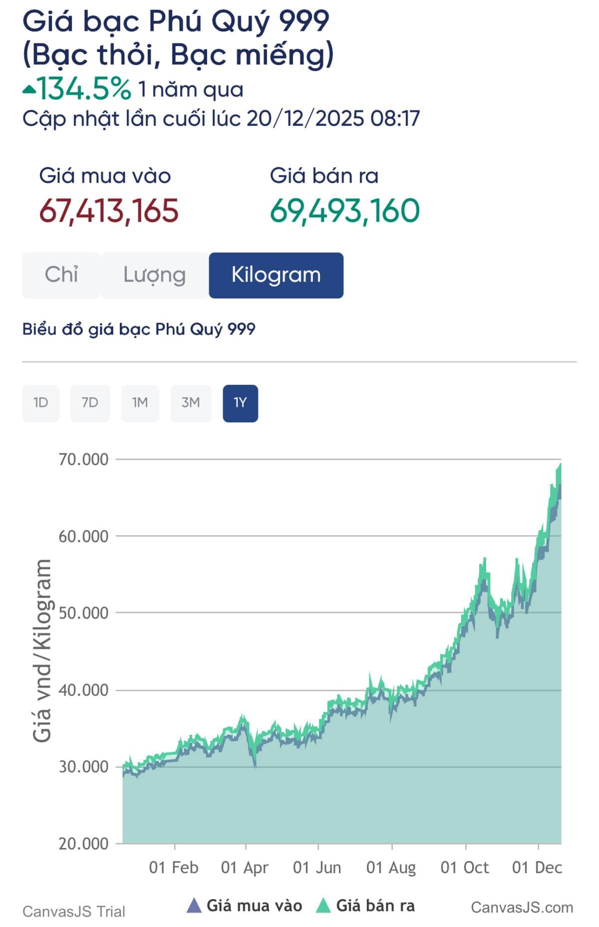 THỊ TRƯỜNG BẠC TRƯỚC THỀM 2026: ĐIỂM ĐẾN CỦA TẦM NHÌN HAY CẠM BẪY CỦA SỰ NÔN NÓNG?. Tính đến ngày 20/12/2025,  ...