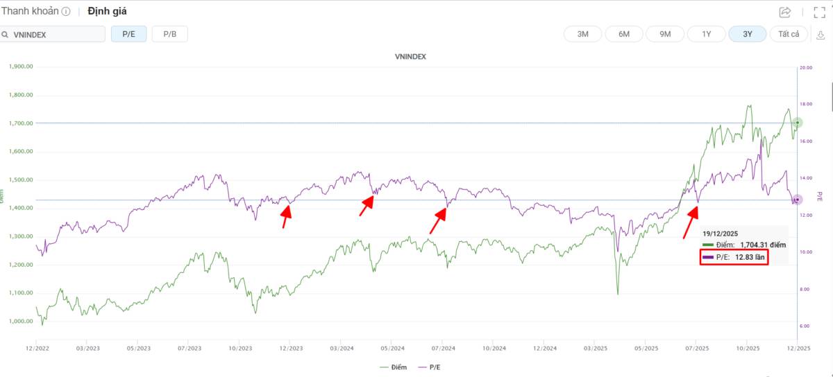 Phân tích cổ phiếu chứng khoán MBS và SSI: Tạo đáy hay chưa? Có nên mua gom?