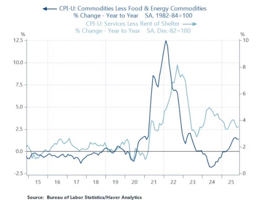 Khi Số Liệu Không Còn Chính Xác: CPI Tháng 11 Và Canh Bạc Địa Chính Trị Của Mỹ Với Venezuela
