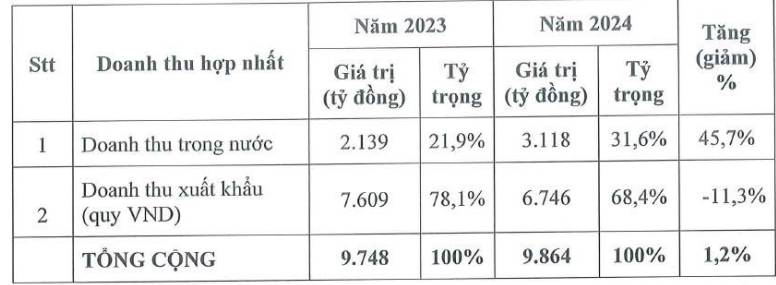 CTCP Hóa chất Đức Giang (DGC): Vì sao cổ phiếu “nằm sàn” 3 phiên liên tiếp?. Trong những phiên giữa  ...
