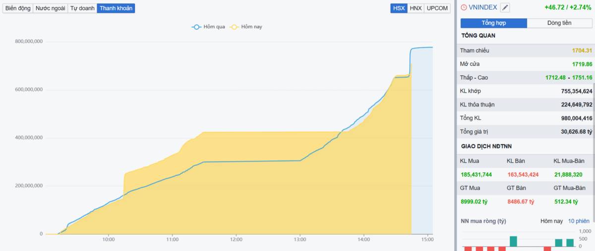 BỘ ĐỘI VỀ LÀNG? Phiên FTD 22/12/2025 - Nhật ký giao dịch. Một phiên giao dịch đầy cảm hứng từ thị trường,  ...