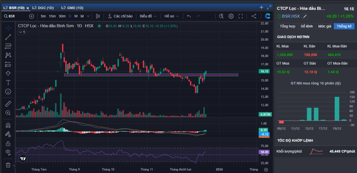 Năm 2026 - Khi BSR chọn đầu tư thay vì lợi nhuận ngắn hạn