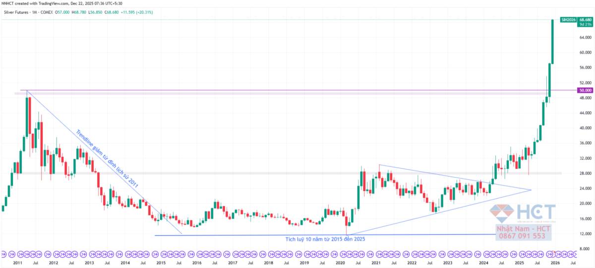 Khi Số Liệu Không Còn Chính Xác: CPI Tháng 11 Và Canh Bạc Địa Chính Trị Của Mỹ Với Venezuela