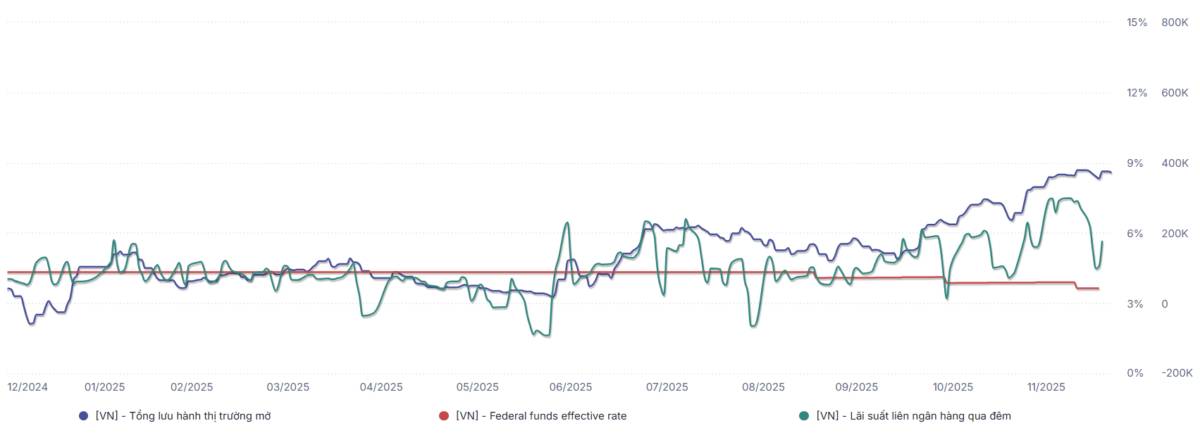 BỘ ĐỘI VỀ LÀNG? Phiên FTD 22/12/2025 - Nhật ký giao dịch. Một phiên giao dịch đầy cảm hứng từ thị trường,  ...