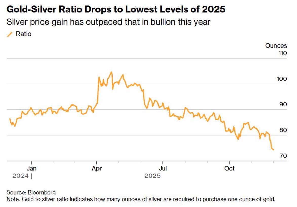 Khi Số Liệu Không Còn Chính Xác: CPI Tháng 11 Và Canh Bạc Địa Chính Trị Của Mỹ Với Venezuela