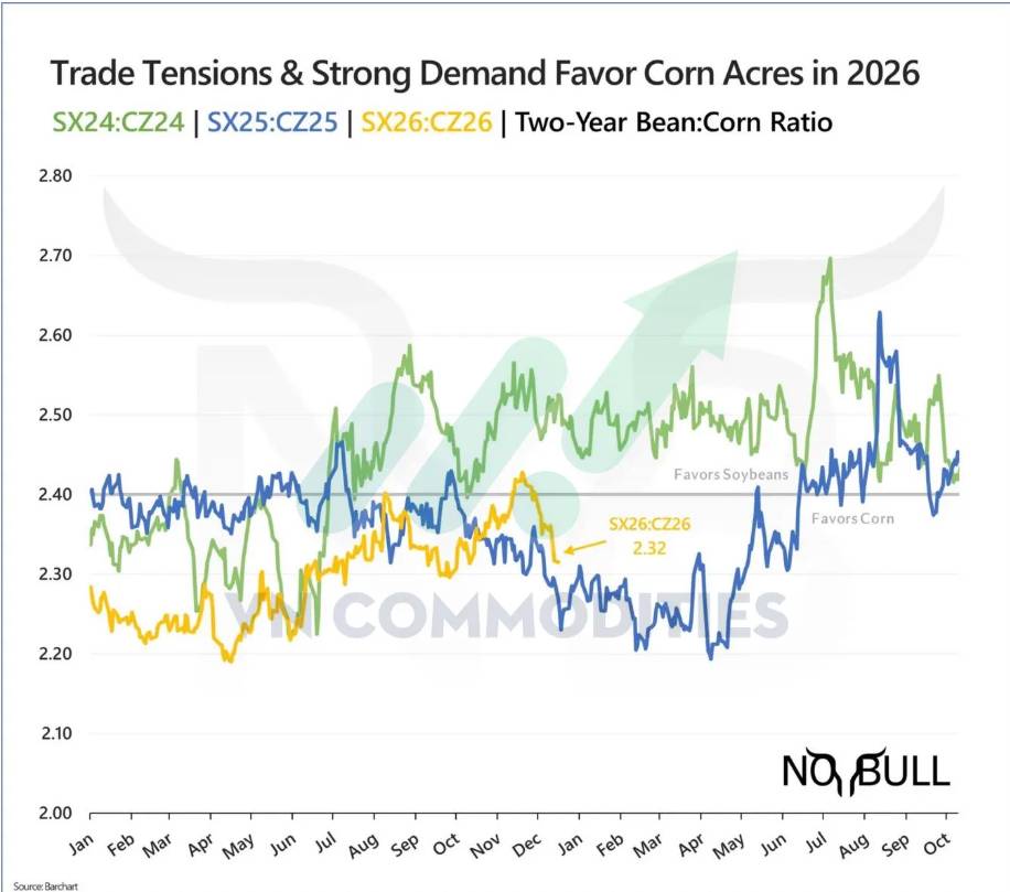 Cung cầu phân hóa, tồn kho dầu ăn Trung Quốc, mùa vụ Mỹ