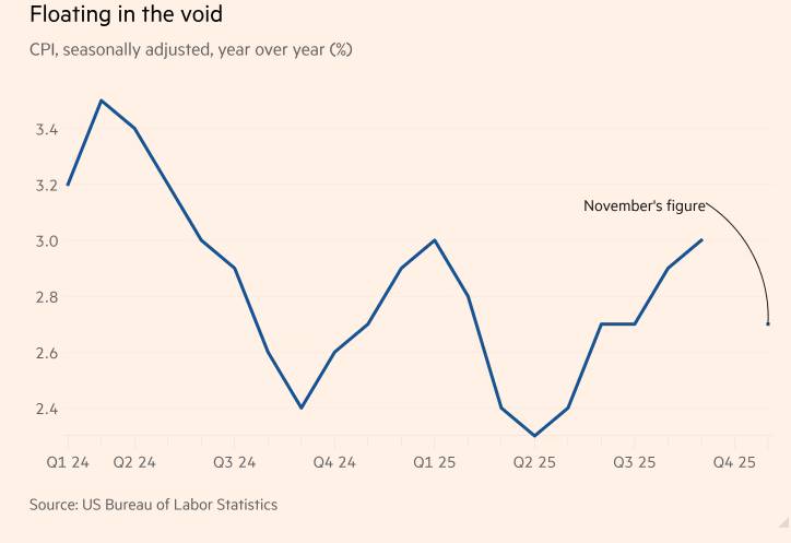 Khi Số Liệu Không Còn Chính Xác: CPI Tháng 11 Và Canh Bạc Địa Chính Trị Của Mỹ Với Venezuela