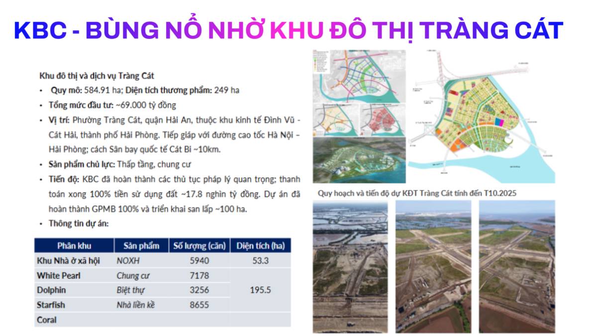 KBC ĐẠI SÓNG X3 THỰC SỰ BẮT ĐẦU ?. KBC đang phát triển & mở bán nhiều dự án BĐS thương mại, đô thị -  ...