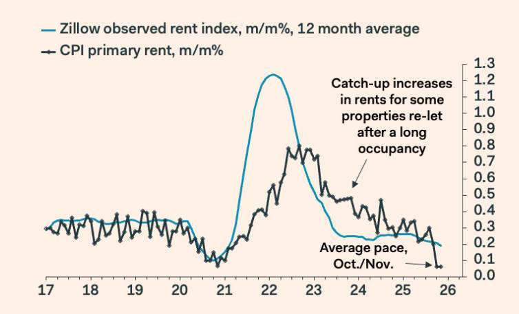 Khi Số Liệu Không Còn Chính Xác: CPI Tháng 11 Và Canh Bạc Địa Chính Trị Của Mỹ Với Venezuela