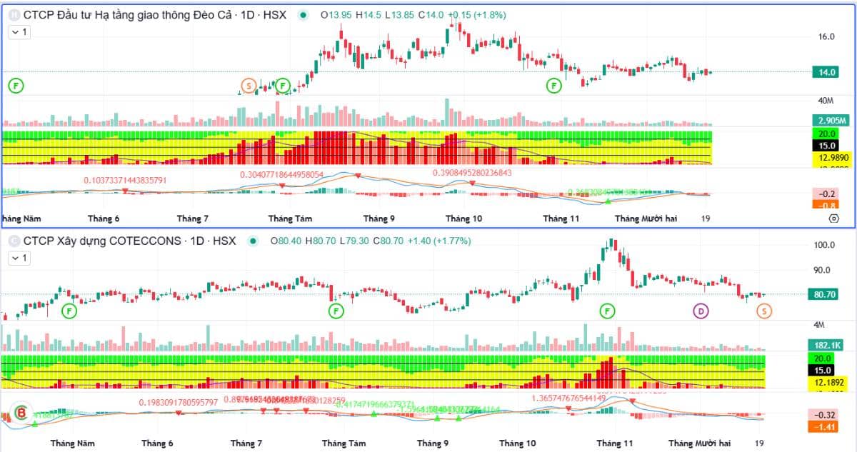 Báo cáo chiến lược thị trường tuần giao dịch 22 - 28/12/2025