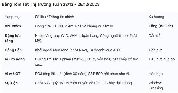 ĐỪNG ĐỂ TÀI KHOẢN "ĐÓI" KHI THỊ TRƯỜNG "NO"!. Cuối năm 2025, nghịch lý đau lòng: Index vượt đỉnh lịch  ...