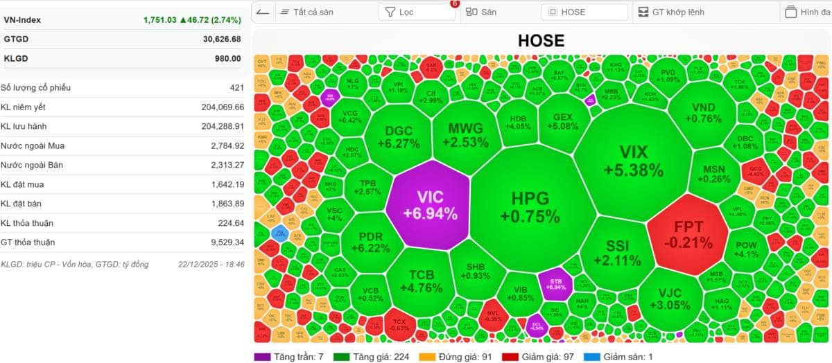 🔴[LIVE STREAM] VN-INDEX 23/12/2025: Cách nhìn vận động cổ phiếu - Biết được thông tin chính trị. Lực  ...