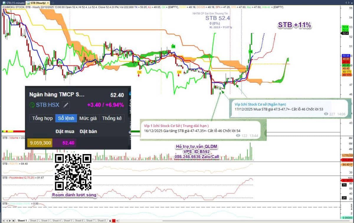 Tổng kết cuối phiên nhận định 23/12, Bank trở lại cơ hội nào cho VNINDEX, Vượt biên vào sóng mới hay  ...