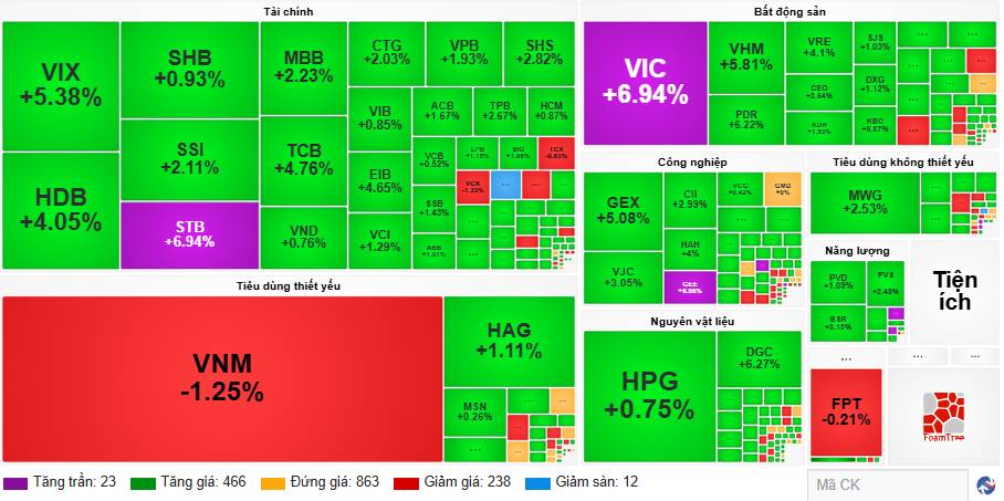 Vn-index vượt ngưỡng 1.750 điểm: Lộ diện những cỗ máy tăng trưởng cho chu kỳ 2026