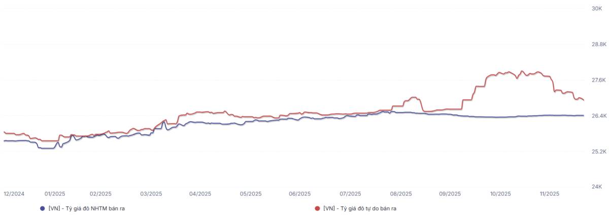 BỘ ĐỘI VỀ LÀNG? Phiên FTD 22/12/2025 - Nhật ký giao dịch. Một phiên giao dịch đầy cảm hứng từ thị trường,  ...