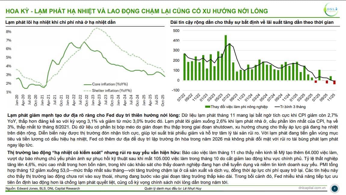Báo cáo chiến lược thị trường tuần giao dịch 22 - 28/12/2025