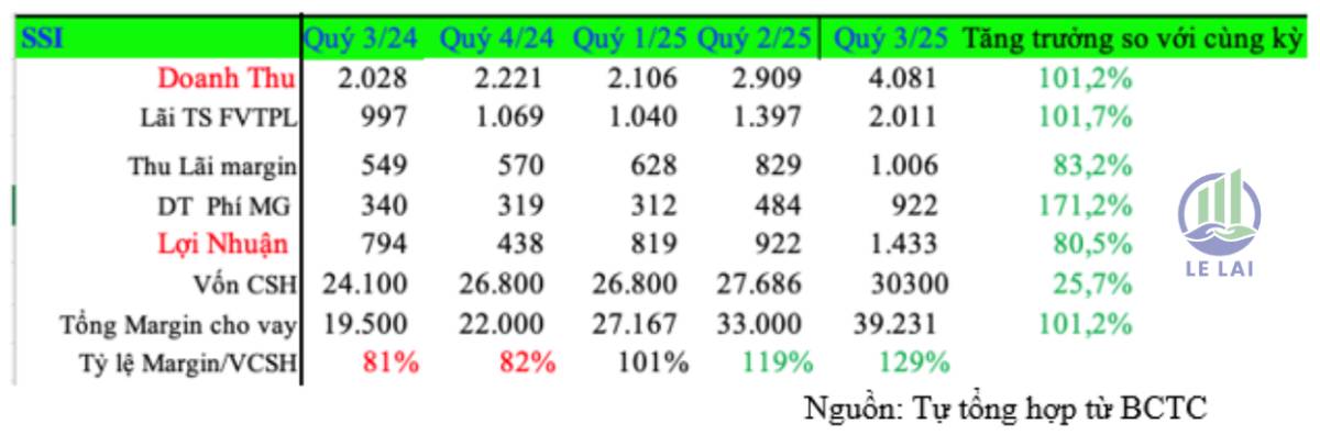 SSI – Lựa chọn “Must Buy” cho câu chuyện nâng hạng 2026