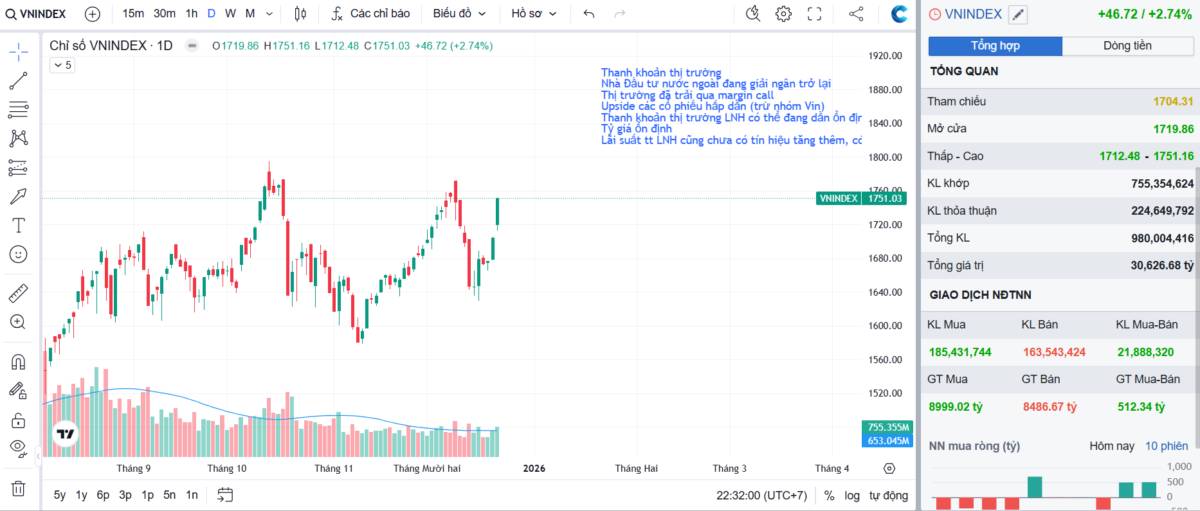 BỘ ĐỘI VỀ LÀNG? Phiên FTD 22/12/2025 - Nhật ký giao dịch. Một phiên giao dịch đầy cảm hứng từ thị trường,  ...