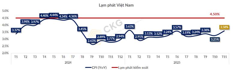 Sự thật phũ phàng: Lạm phát chỉ dành cho người cầm tiền
