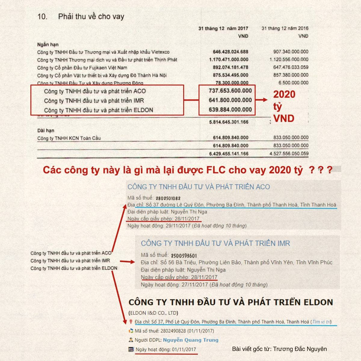 3 công ty được lập trong 1 tháng, từ một đội bóng đá, để giúp lấy tiền ra khỏi tập đoàn như thế nào?  ...