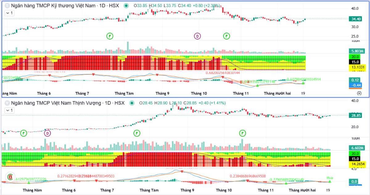 Báo cáo chiến lược thị trường tuần giao dịch 22 - 28/12/2025