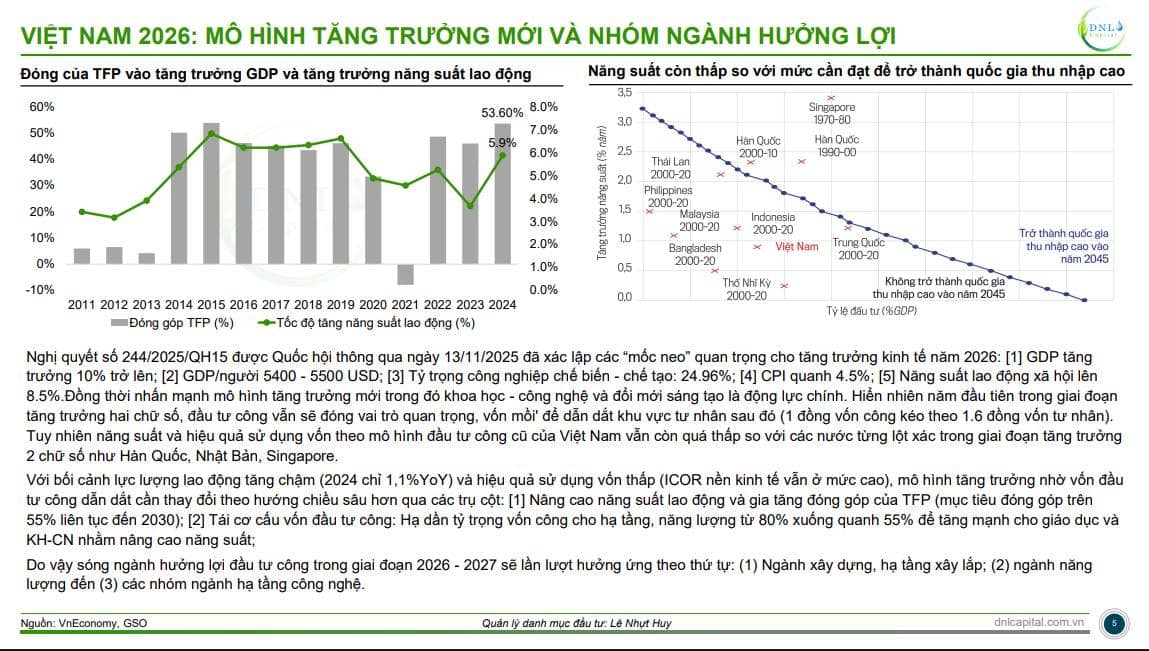 Báo cáo chiến lược thị trường tuần giao dịch 22 - 28/12/2025