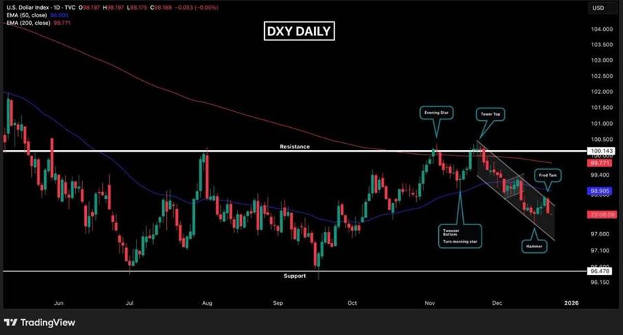 Bạc Comex Giữ Đà Tăng – Dòng Tiền Tiếp Tục Ưu Tiên Kim Loại Quý. 1. Phân tích cơ bản – Những yếu tố  ...