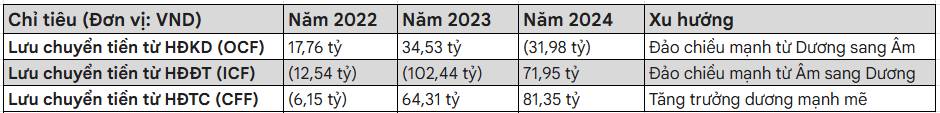 PHÂN TÍCH TÀI SẢN SỐ VÀ TIỀM NĂNG TĂNG TRƯỞNG CỦA KỲ LÂN ẨN MÌNH (UPCOM:HVA). Ở HVA, dưới góc độ là  ...