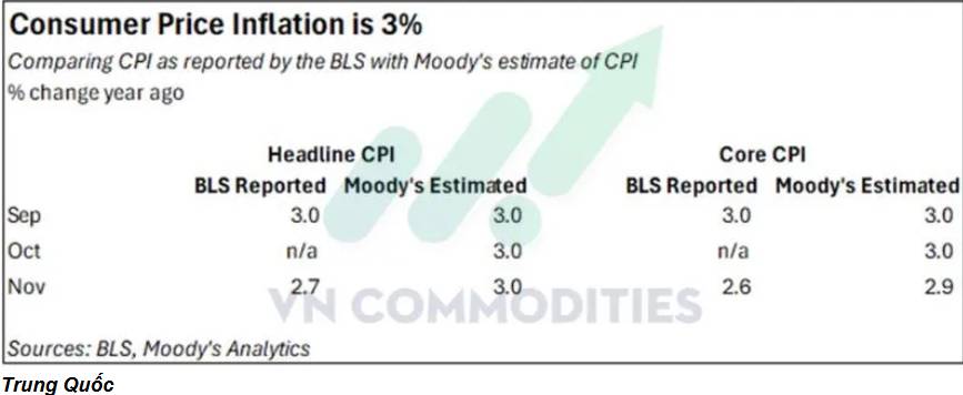 Căng thẳng Mỹ–Venezuela đẩy giá dầu tăng mạnh, Fed bơm thêm thanh khoản cuối năm, trong khi vàng và  ...