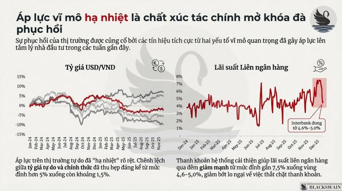 Market Recap - Tuần cuối cùng của 2025: Sự trở lại của nhóm Ngân hàng