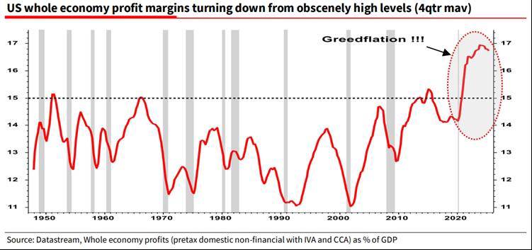 Chính sách hạ cánh mềm của Fed đã được chứng minh bằng dữ liệu thực tế